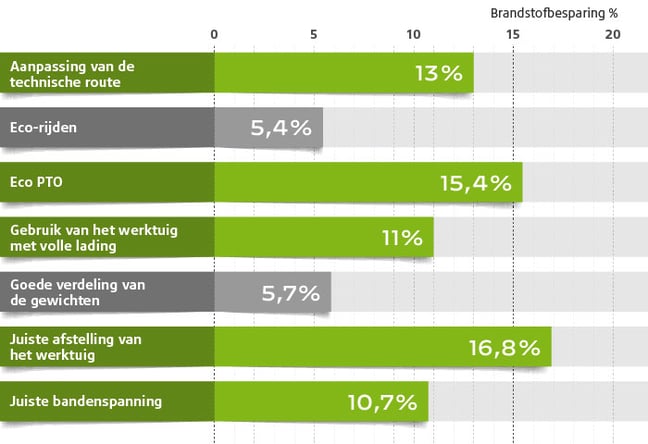 graph_average-energy-savings-achieved_NL