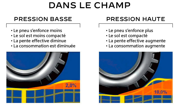 pression au champ avantages et inconvénients