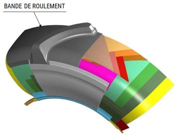 composition du pneu radial : BANDE DE ROULEMENT