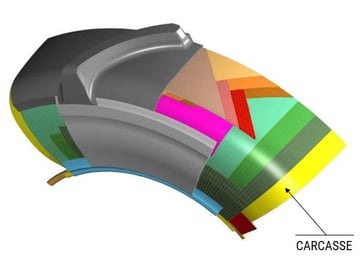 composition du pneu radial : CARCASSE