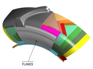 composition du pneu radial : FLANCS