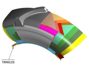 composition du pneu radial : TRINGLES