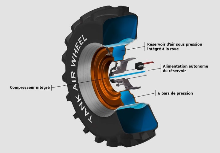 atouts de la jante Tank Air Wheel