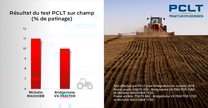 pneu VX-Tractor = plus de traction, moins de patinage