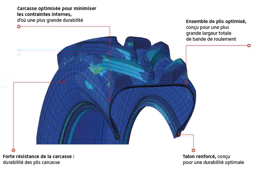 Carcasse optimisée pour minimiser les contraintes
