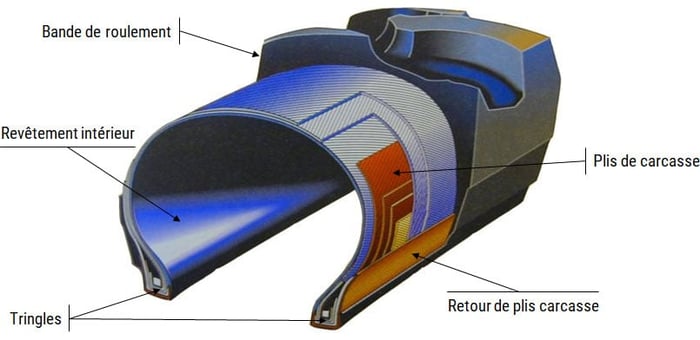 schéma pneu à structure diagonale