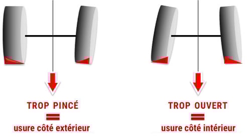 usures pneu agricole défaut parallélisme