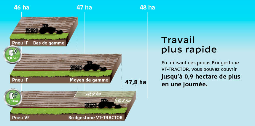Pneu agricole VT-Tractor travail rapide