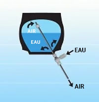 lestage à l'eau de pneu agricole